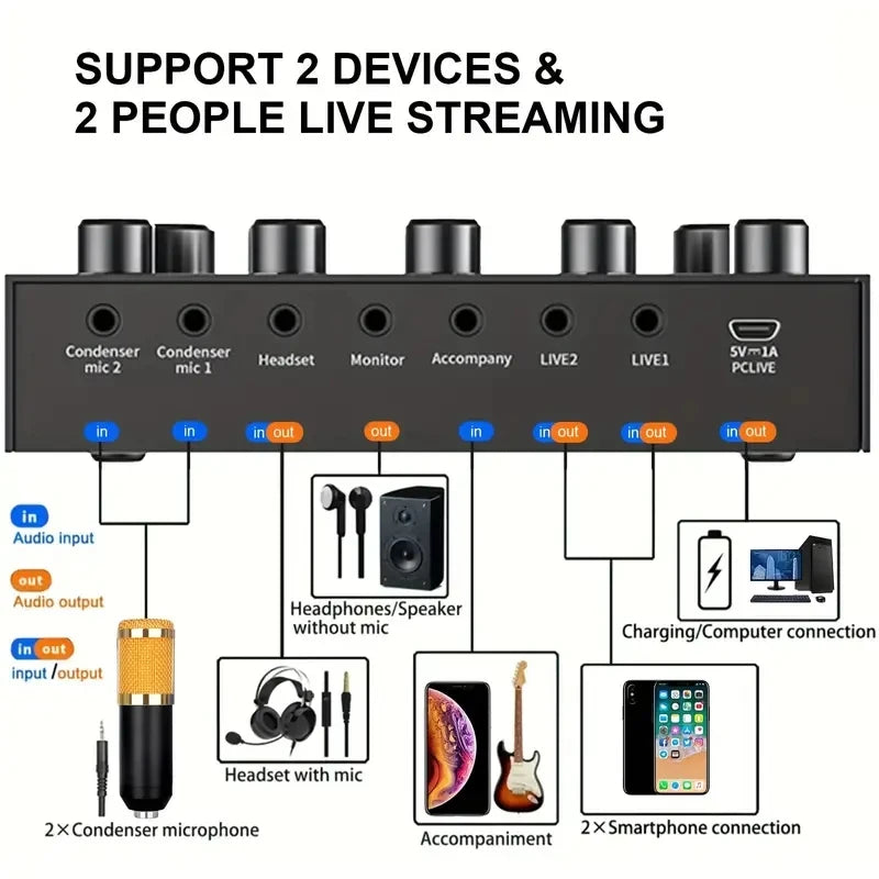 V8S Audio Mixer with Voice Changer, Podcast Mixer, Sound Card for Phone Gaming Karaoke Studio Live Streaming Podcast