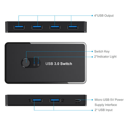 USB 3.0 4-port USB Extender